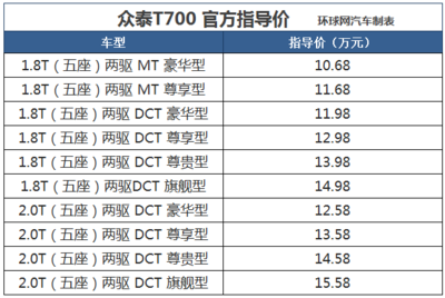 售价是多少