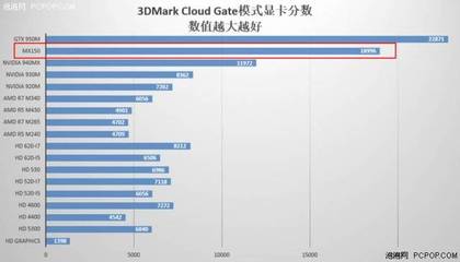 940mx比hd620强多少