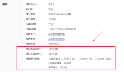 iphone6splus多少ram