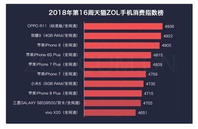 iphone6splus多少ram