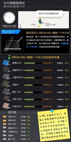 ssd硬盘耗电量是多少