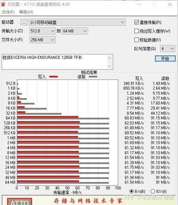 磁盘测试多少算正常吗