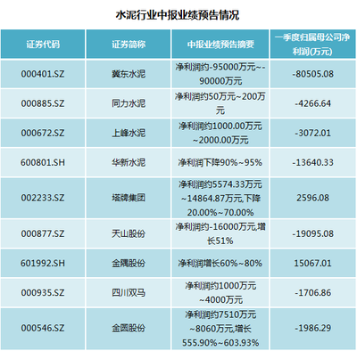 上市水泥公司市值多少