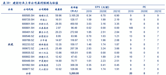 上市水泥公司市值多少