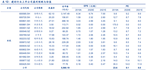 上市水泥公司市值多少