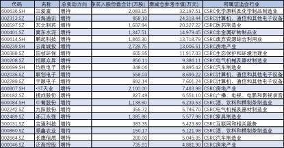 上市水泥公司市值多少