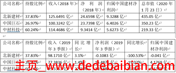 上市水泥公司市值多少