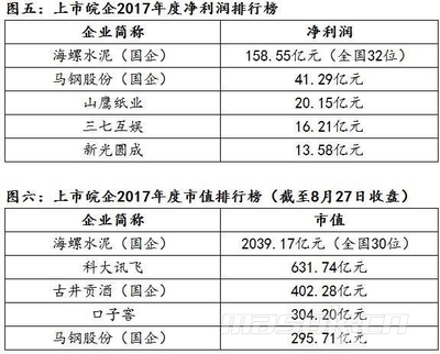 上市水泥公司市值多少