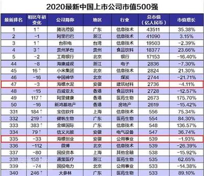 上市水泥公司市值多少