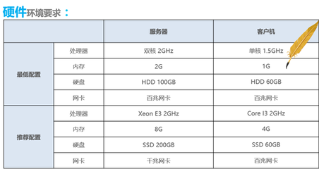 单核2G服务器支持多少人