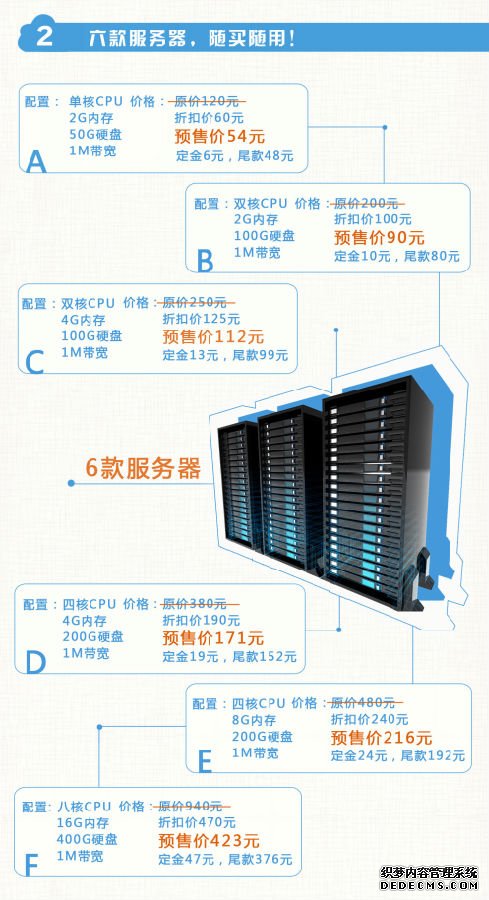 单核2G服务器支持多少人