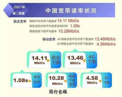 4g宽带速度是多少合适