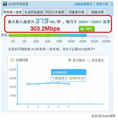 4g宽带速度是多少合适