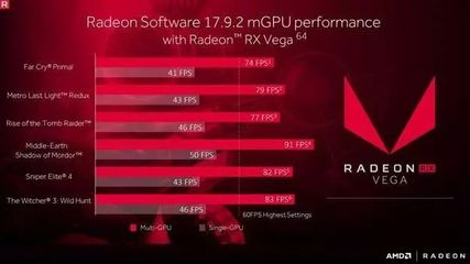 radeon vega 64多少钱