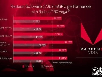 radeon vega 64多少钱