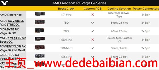 radeon vega 64多少钱