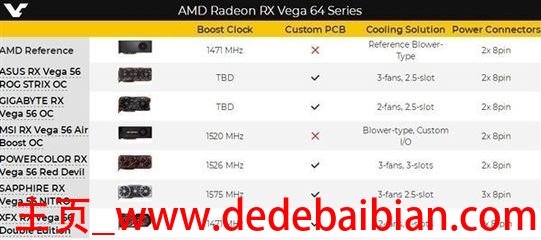 radeon vega 64多少钱