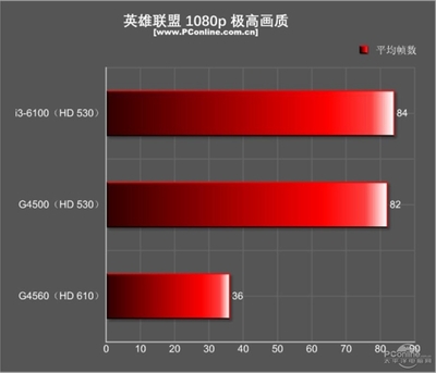 比4400少1的数是多少