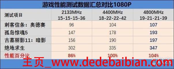 比4400少1的数是多少