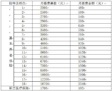 手机保险多少钱一个月