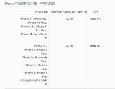 苹果6换6s要加多少钱