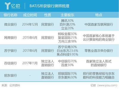 腾讯在京东有多少股份