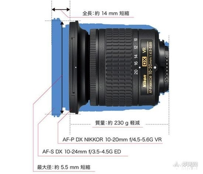 尼康10一20价格多少合适