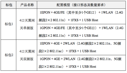 中国电信天翼网关多少钱一台