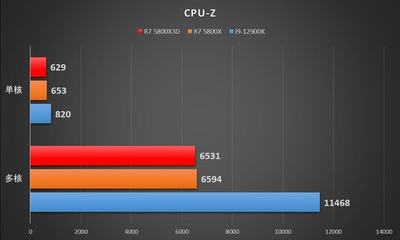 820g是多少L?