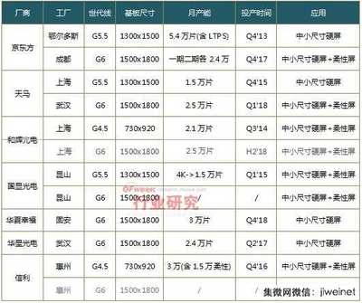 惠州信利光电底薪多少