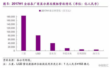 惠州信利光电底薪多少