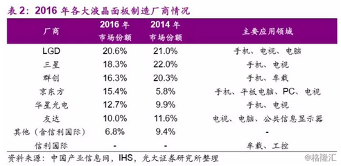 惠州信利光电底薪多少