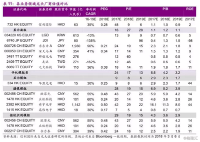 惠州信利光电底薪多少