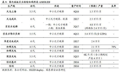 惠州信利光电底薪多少