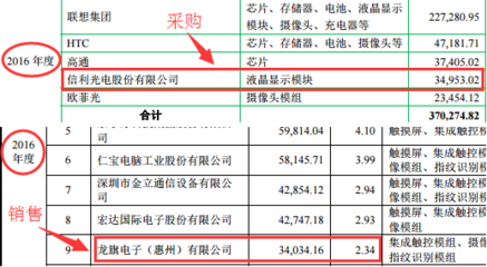 惠州信利光电底薪多少