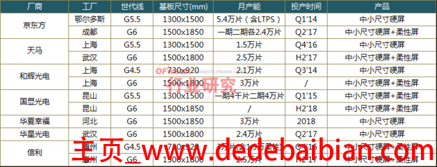 惠州信利光电底薪多少