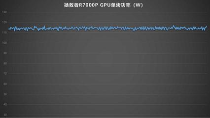 r7000 功率多少