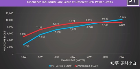 r7000 功率多少