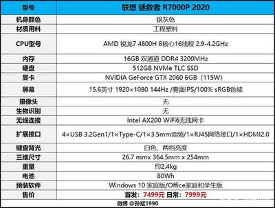 r7000 功率多少