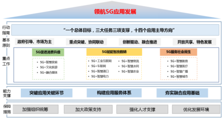 夜间十元流量包有多少兆流量