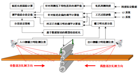 夜间十元流量包有多少兆流量