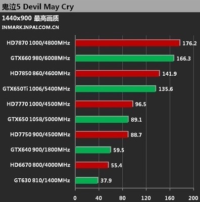 影驰4g内存多少钱