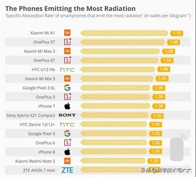 手机的辐射范围是多少米