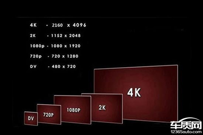 1080 2k 分辨率是多少