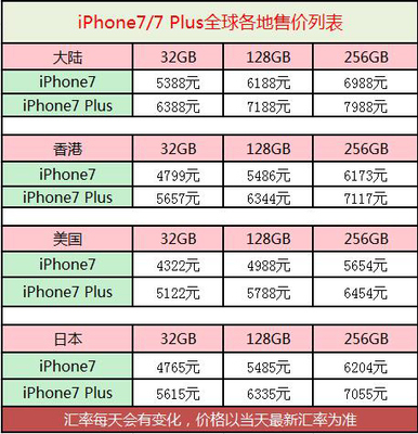 港版6s最便宜多少钱