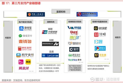 聚合支付收多少费用