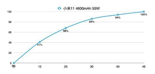 55w是多少毫安