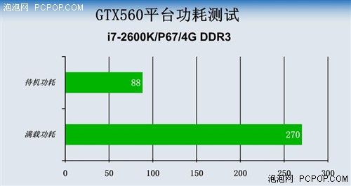 gtx560多少瓦的电源