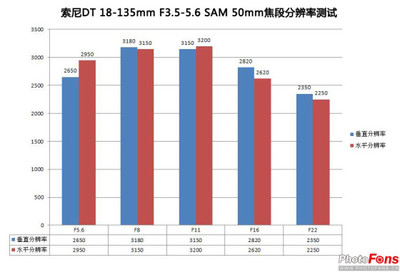 半幅机身多少焦段才能拍室内