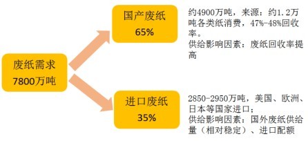 进口商品毛利是多少